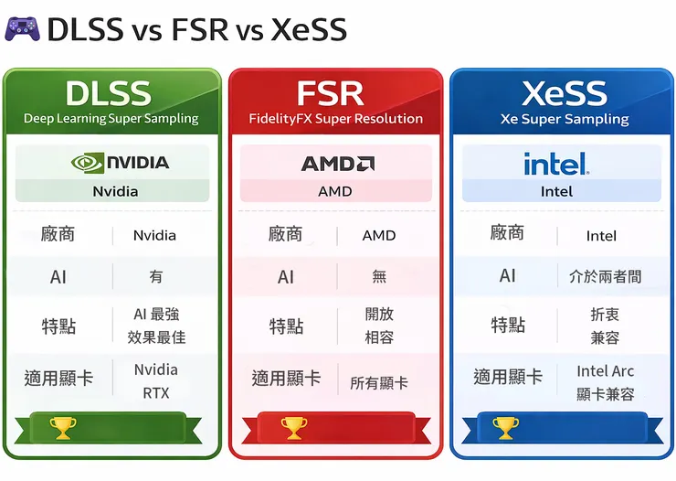 DLSS vs FSR vs XeSS