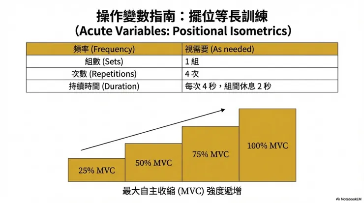 姿勢等長收縮 3