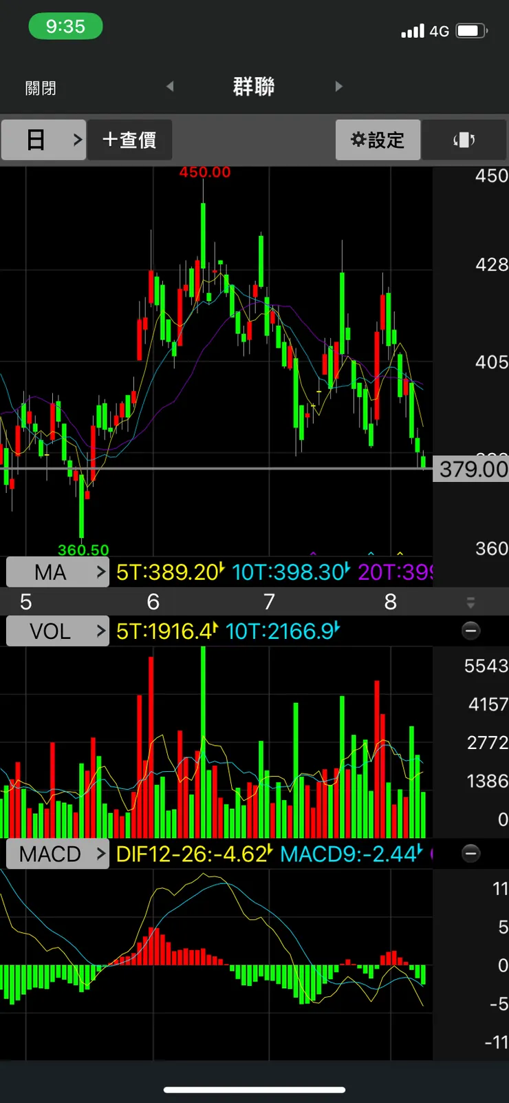 法說會後一路跌