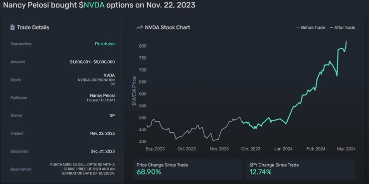 裴洛西的NVDA看漲期權