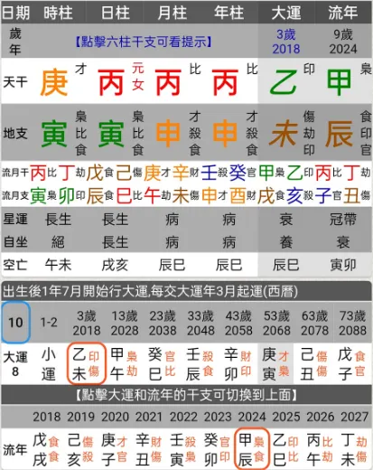 如何判斷八字格局?