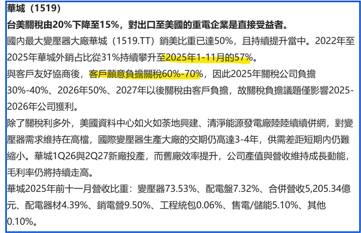 圖片來源:豐雲學堂-台美貿易協議拍板!關稅降至15%,從出口美國產品比例看,台灣哪些產業真正受惠?