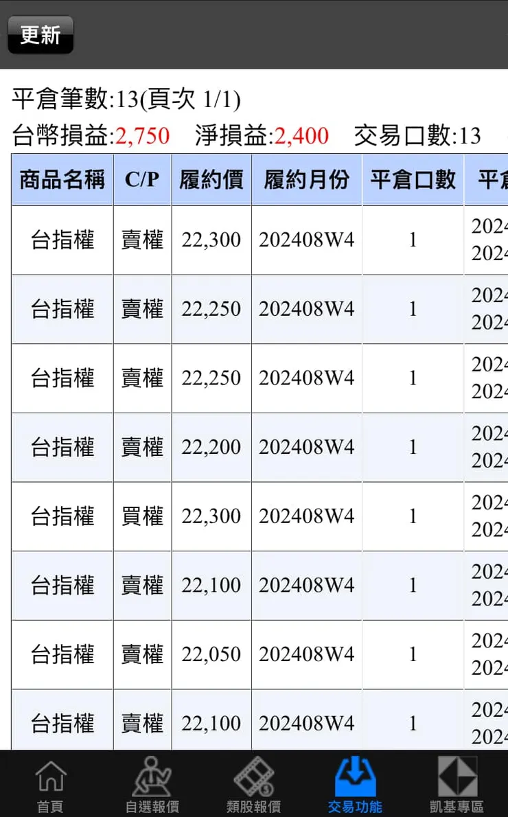這是我昨天輪番收租五趟的績效，帶領讀者一起賺