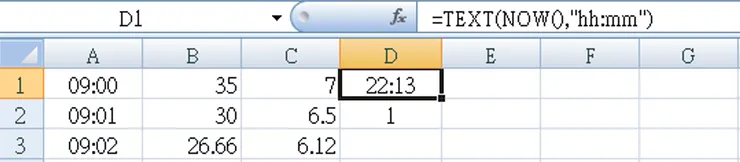 顯示目前的時間