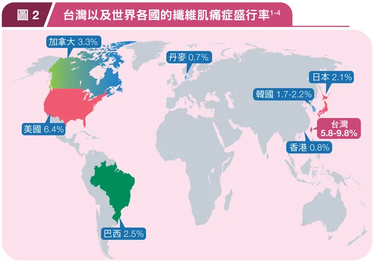 2021纖維肌痛症台灣臨床處置指引