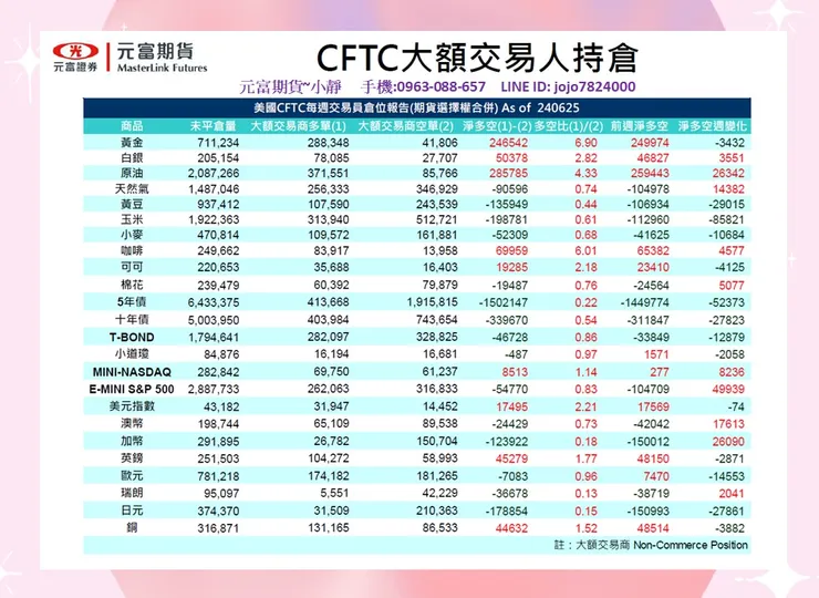 cftc大額交易人持倉