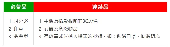 2024總統大選投票要帶什麼?