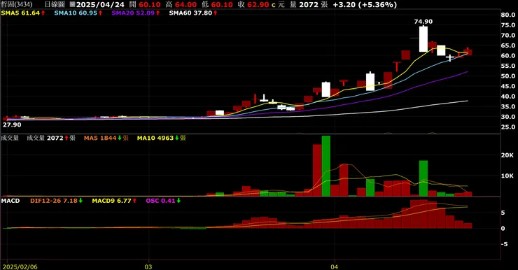vocus｜新世代的創作平台