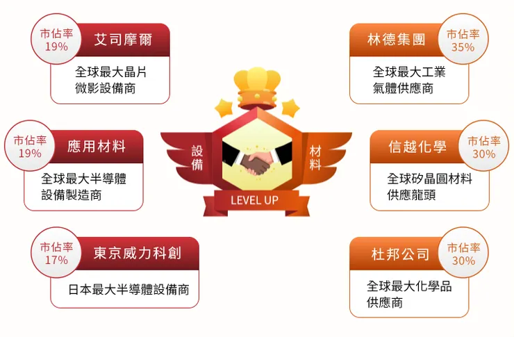 資料來源：中國信託投信