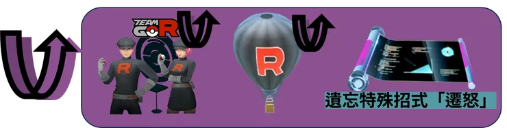 被偷走的寶物_獎勵加碼內容