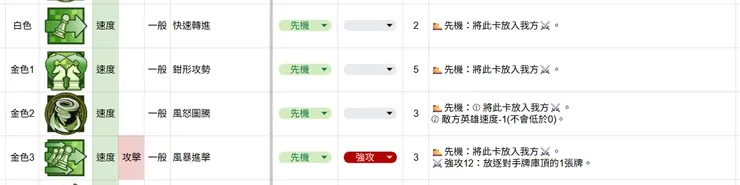 遊戲中限制在特定區域才有效果的顏色卡片升級範例