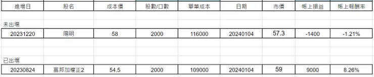 圖片來源：作者自製