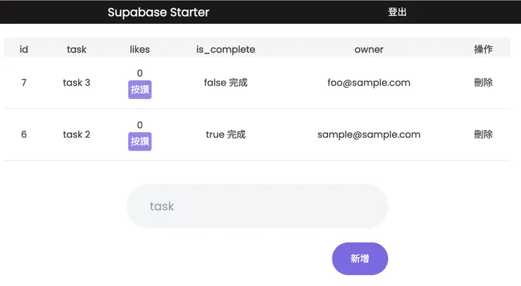 新增一個按鈕新增按讚數