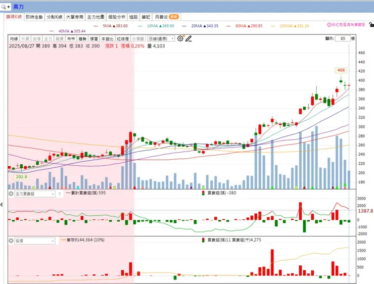 vocus｜新世代的創作平台