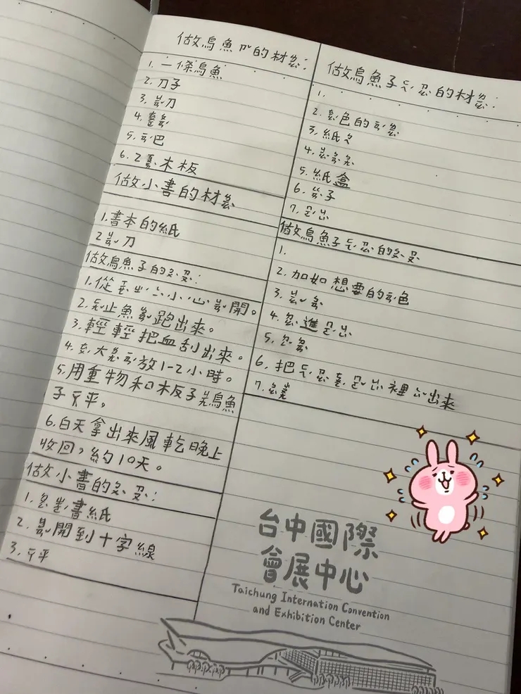 這是懿睡前自己寫的筆記，我沒有做過任何修改原汁原味。