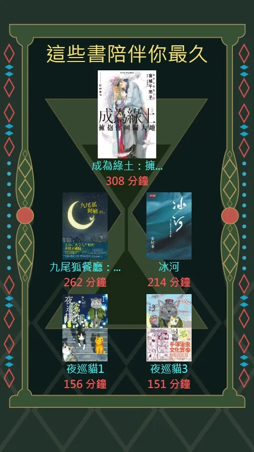 前三名都是不同國家的作品耶