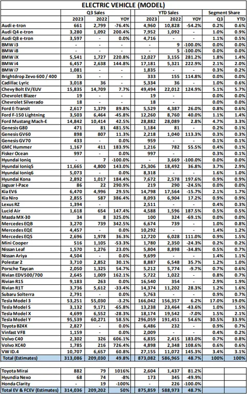 (來源：Kelley Blue Book)