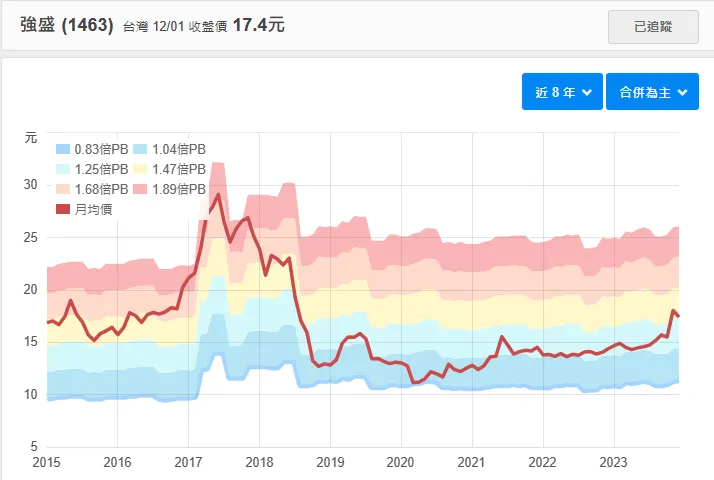 資料來源:財報狗