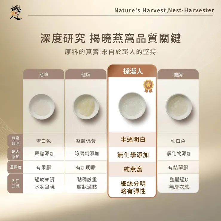 雙11檔期採涎人推兩波優惠組合,讓燕窩成為日常滋補。(圖/品牌提供)