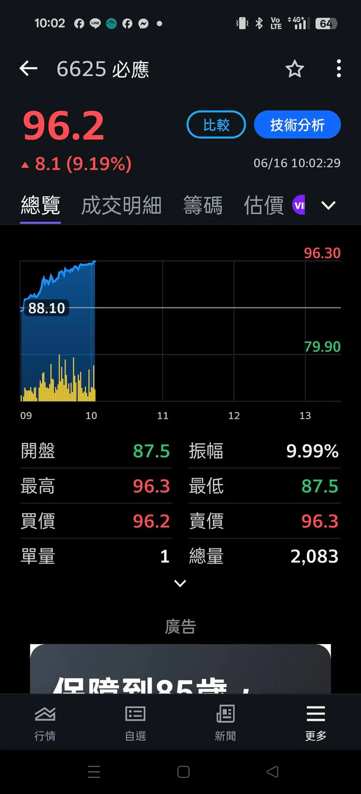 vocus｜新世代的創作平台
