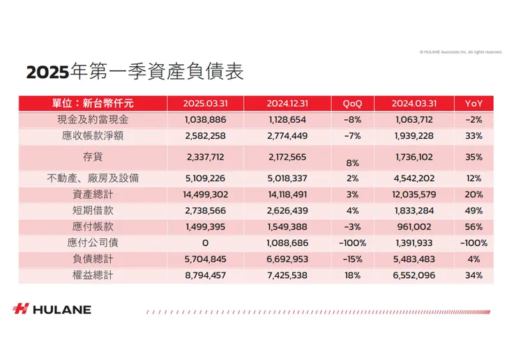 資料來源：公司法說會