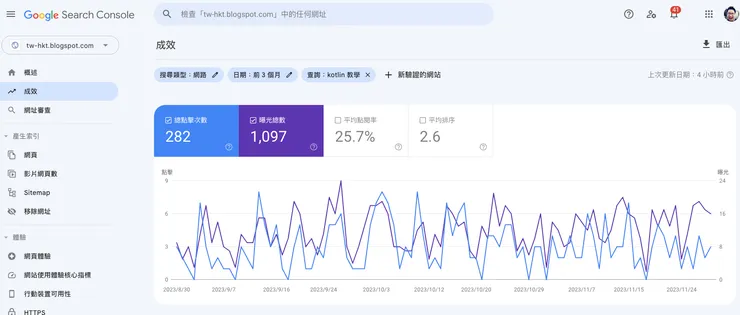 「Kotlin 教學」關鍵字 Google 搜尋排序 2.6