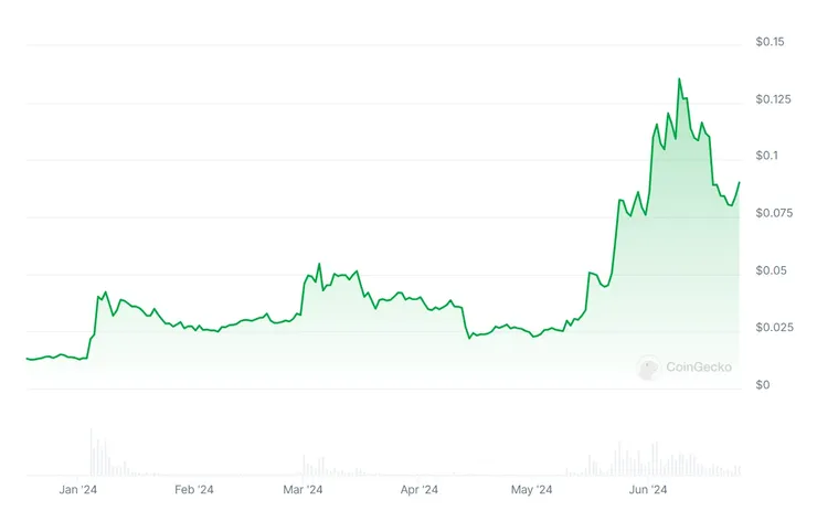 vocus|新世代的創作平台