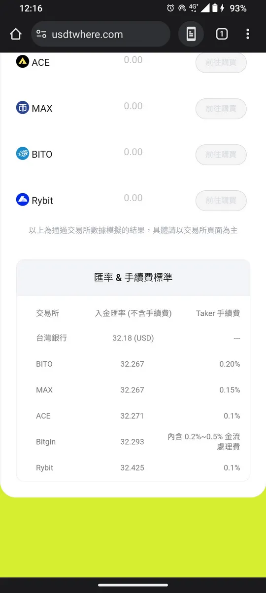 午夜12點的 USDT 比價網