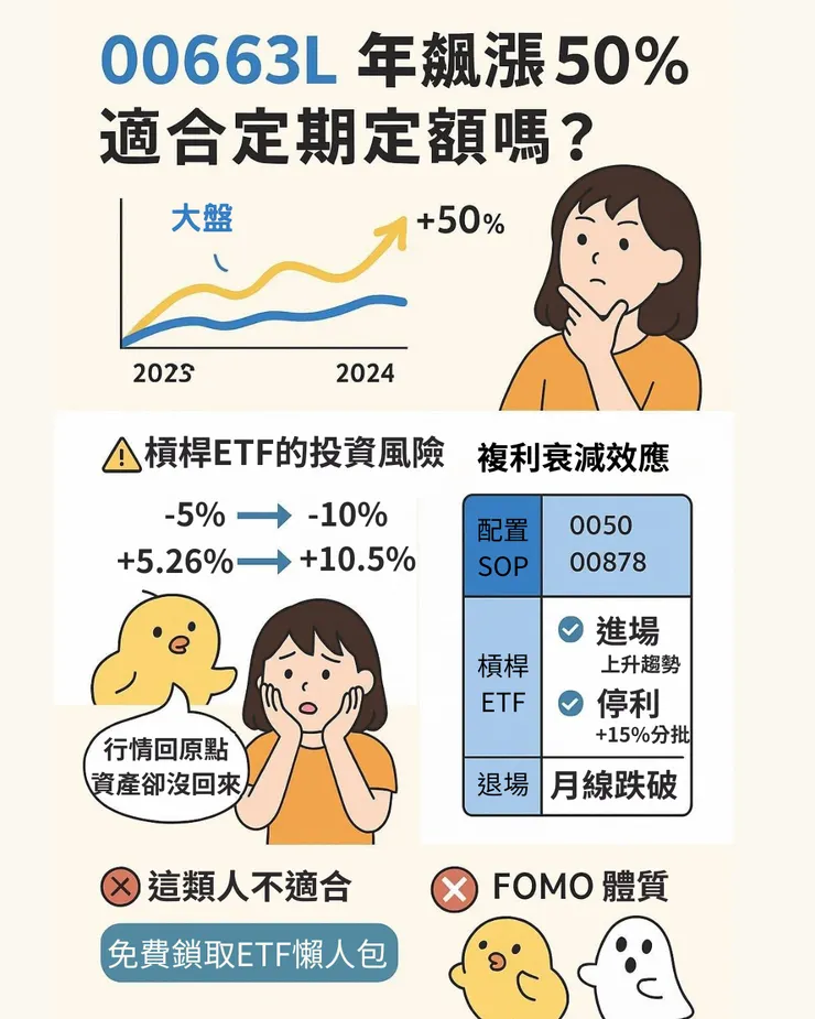 00663L適合定期定額嗎?