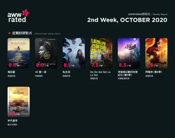 vocus｜新世代的創作平台