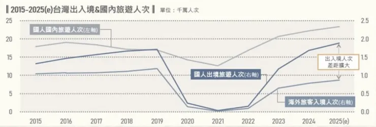 資料來源：未來流通研究所