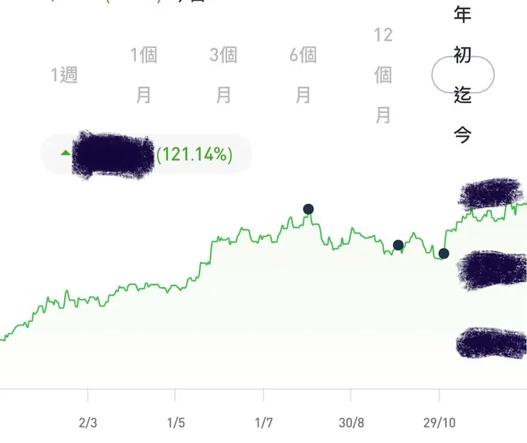資料來源：etoro