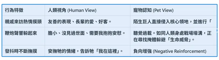 當喜氣變成殺氣時，你的毛小孩會如何反應? PetLogic