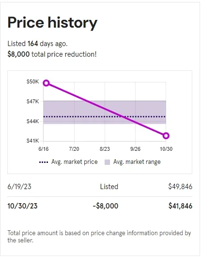 BMW X7降價幅度超驚人