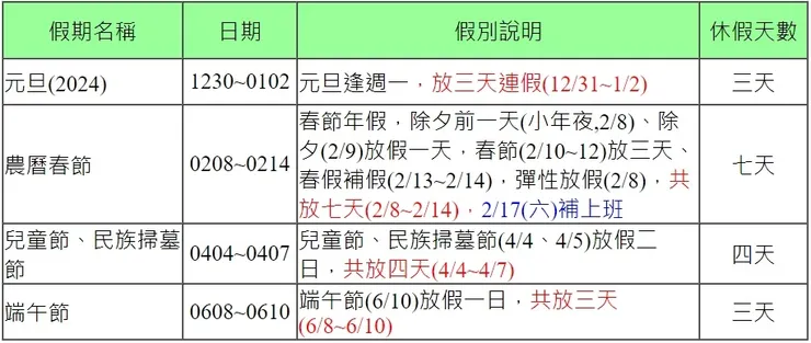 2024年行事曆/農曆過年休幾天/台股封關日/新春開紅盤日/