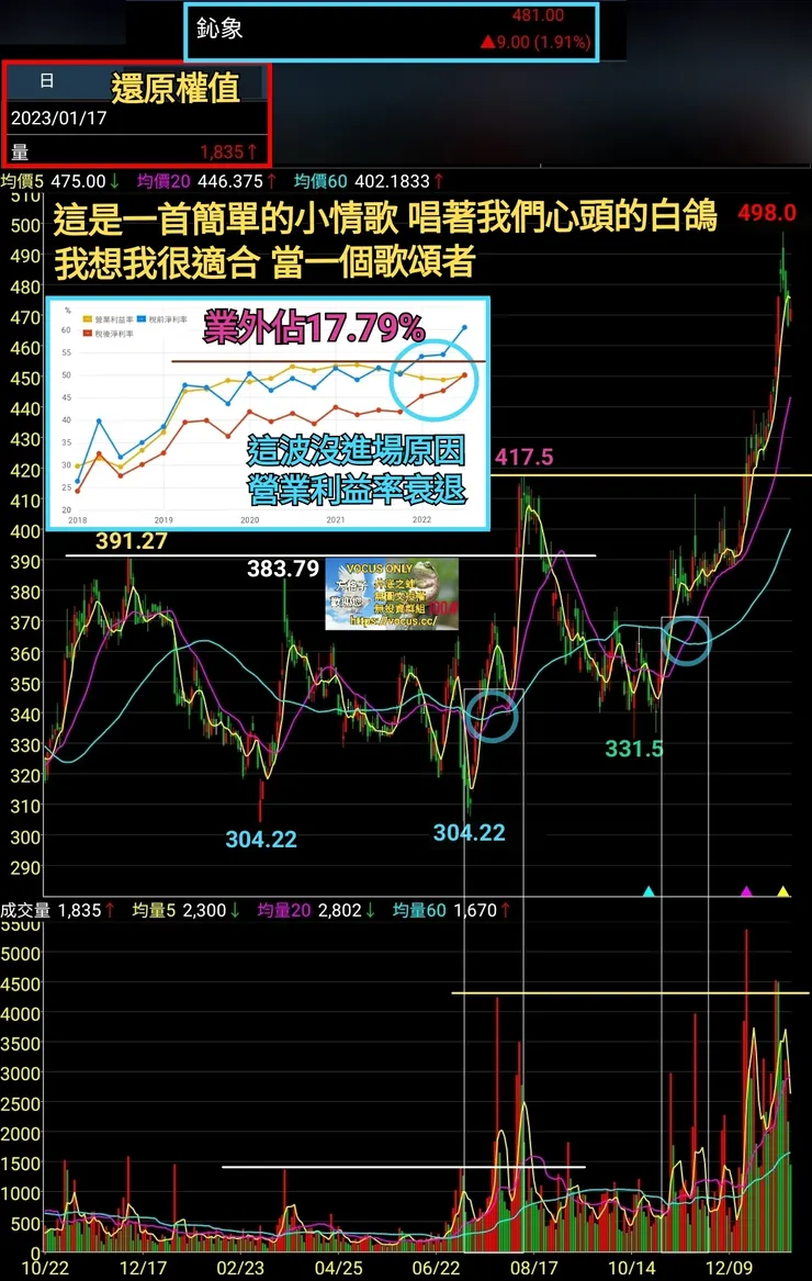 vocus｜新世代的創作平台
