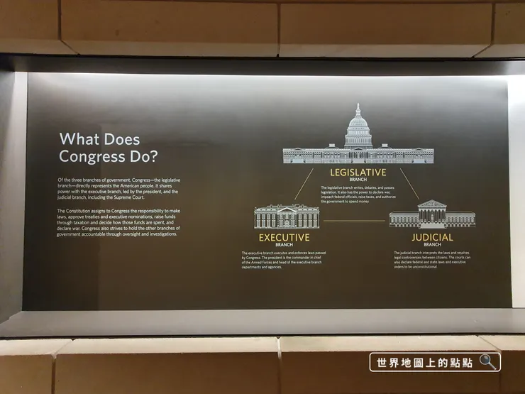美國三權分立說明