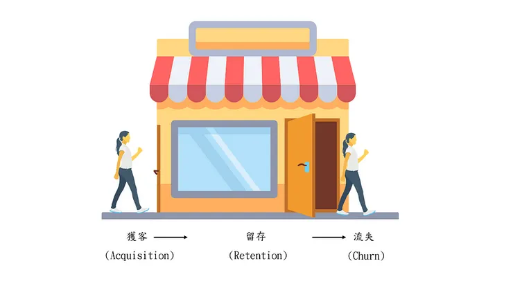 Online shop icons created by Freepik — Flaticon;Pedestrian icons created by Vectors Market — Flaticon