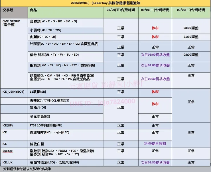 20250901美國勞動節休市