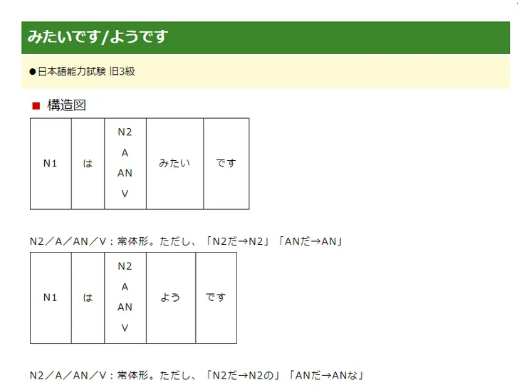 日文文型80　みたいです/ようです