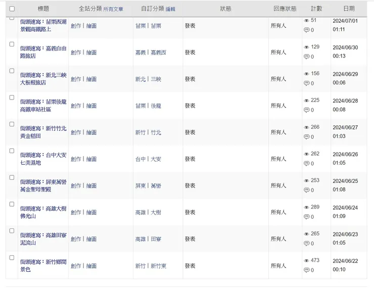 vocus｜新世代的創作平台