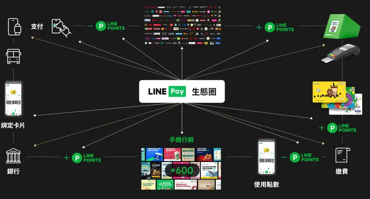 Line Pay 2024 法說會