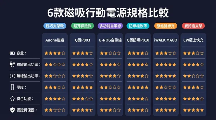 商品規格比較圖