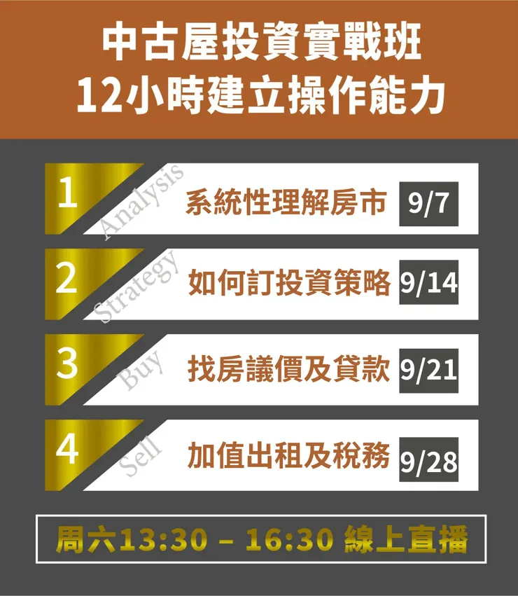 圖片來源: 今周學堂