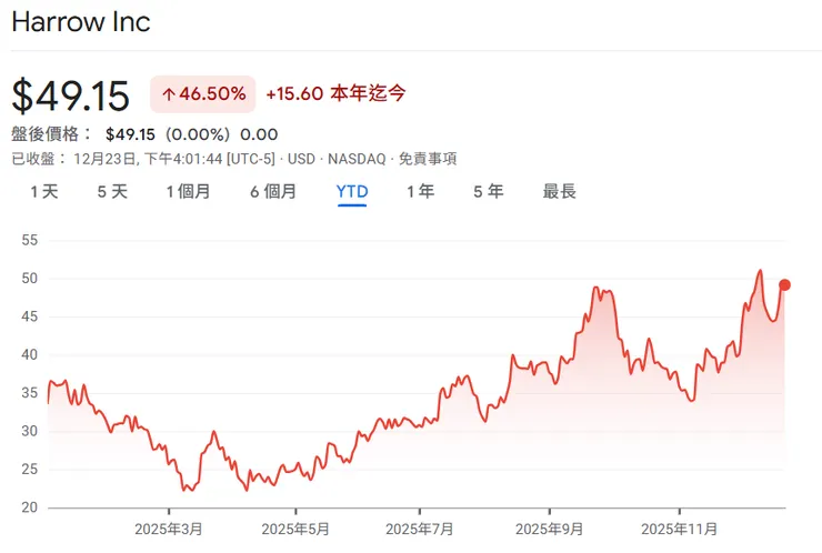 Note: YTD (Year-to-Date) stock price trend. Data for reference only.
