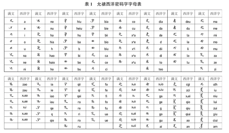 圖片擷取自王冕森老師論文