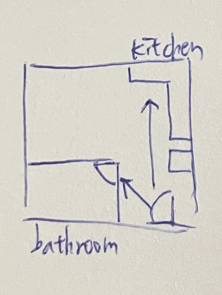 開門見灶/見廁示意圖