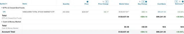 美股倉位（2024/03/31）