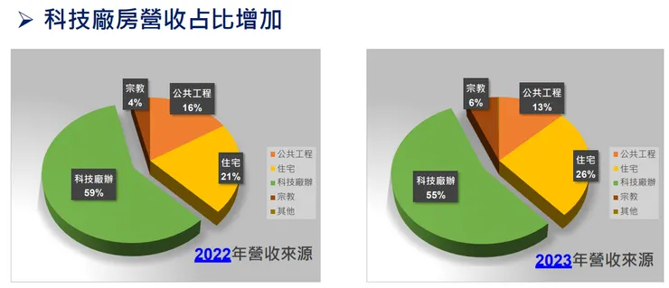 潤弘 20240628 法說會 p18