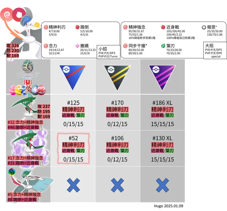 超級艾路雷朵推薦招式